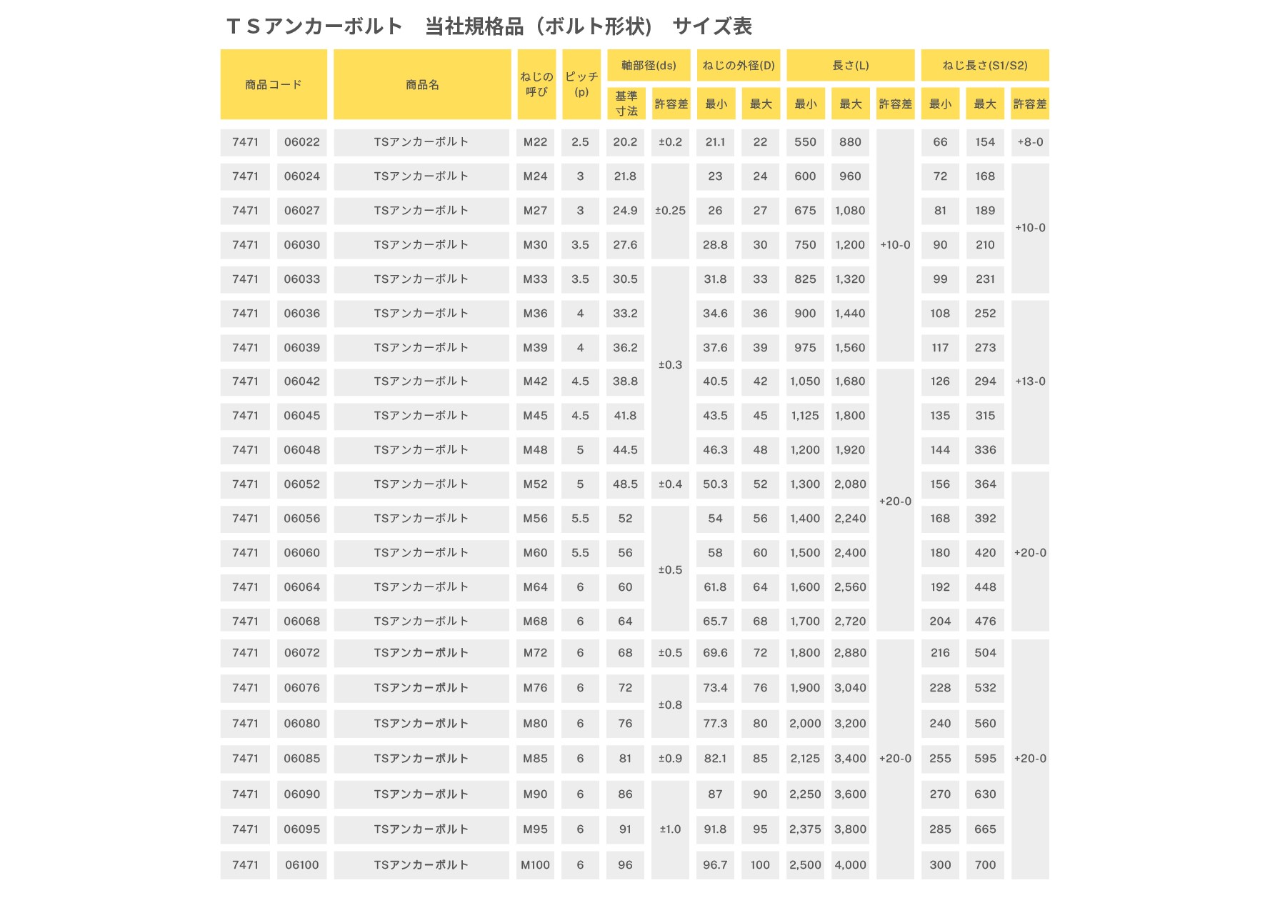 商品情報