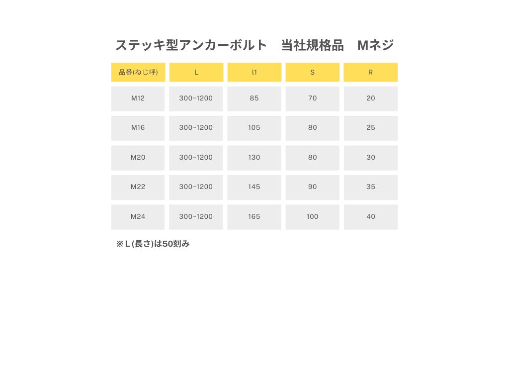 商品情報