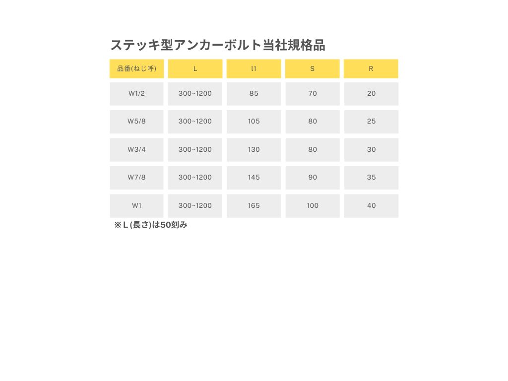 商品情報