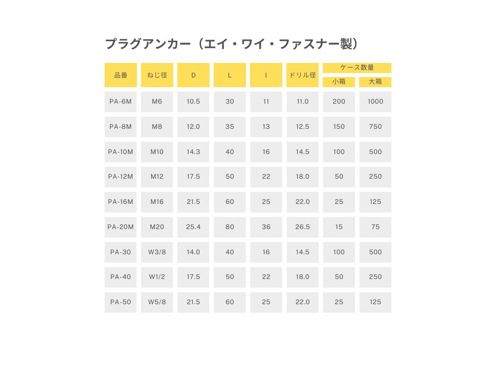 商品情報