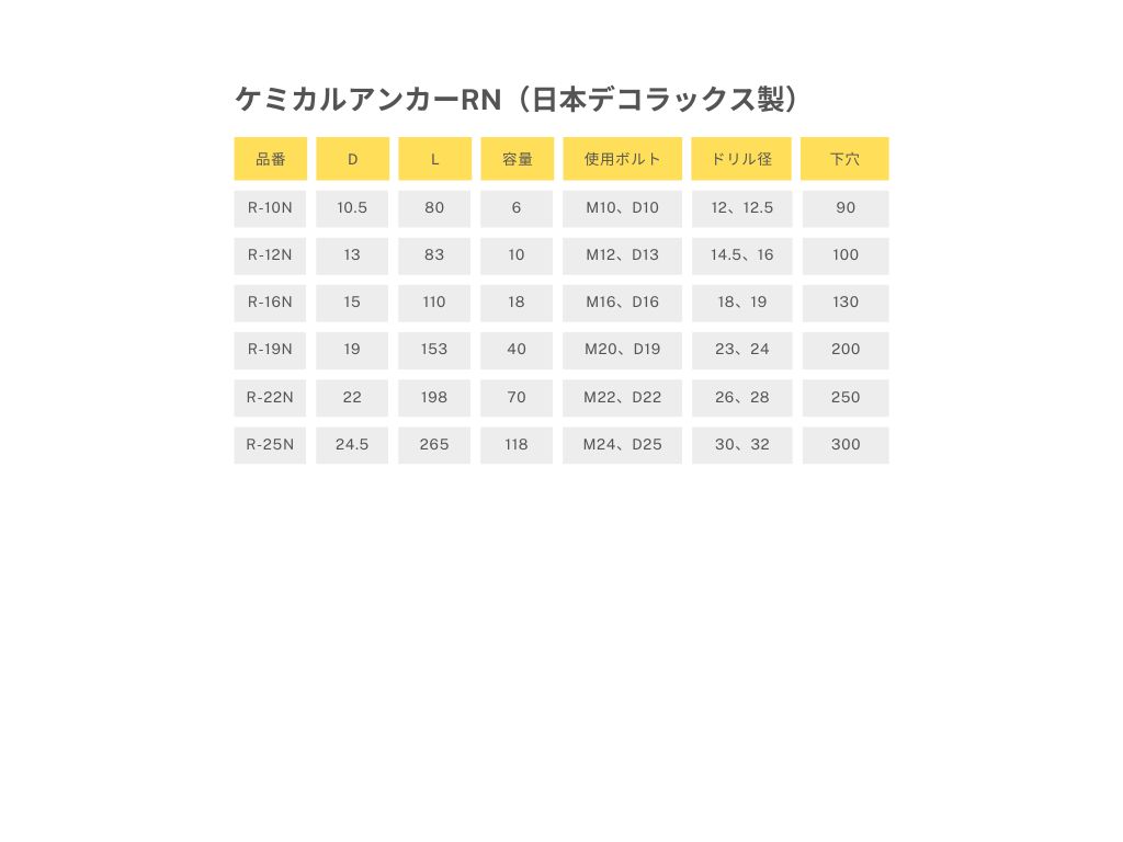 商品情報