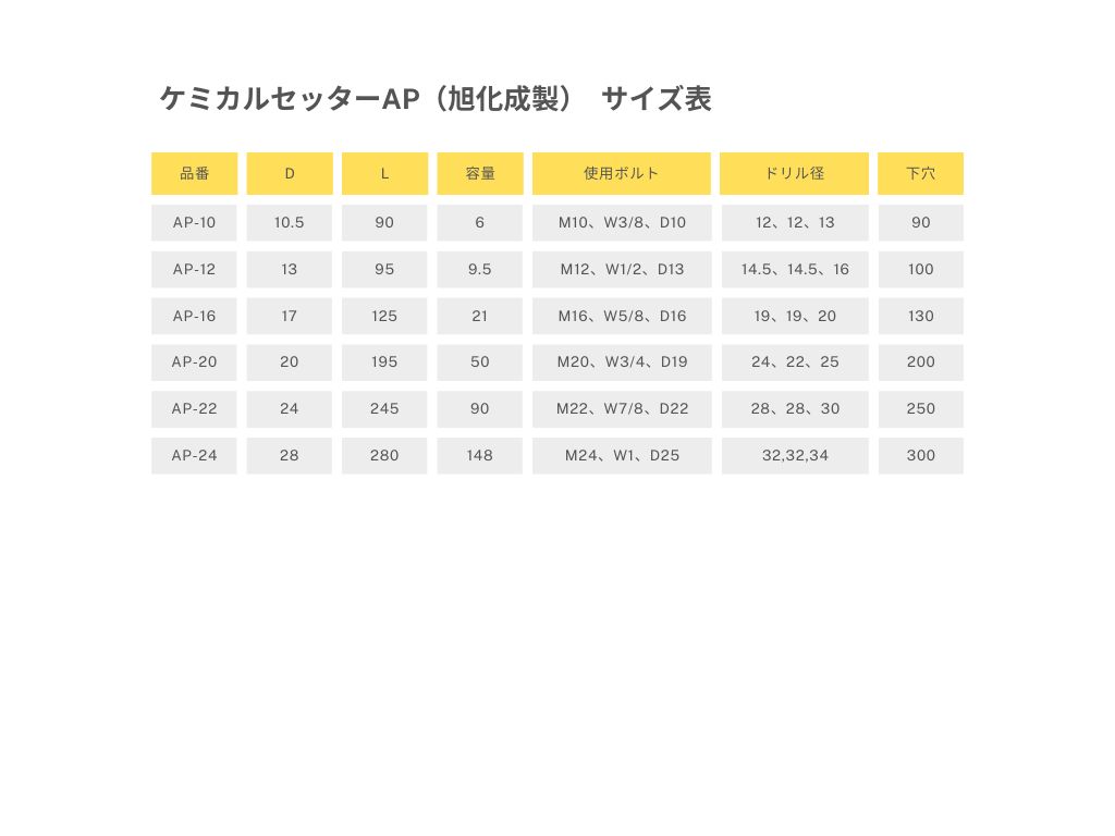 商品情報