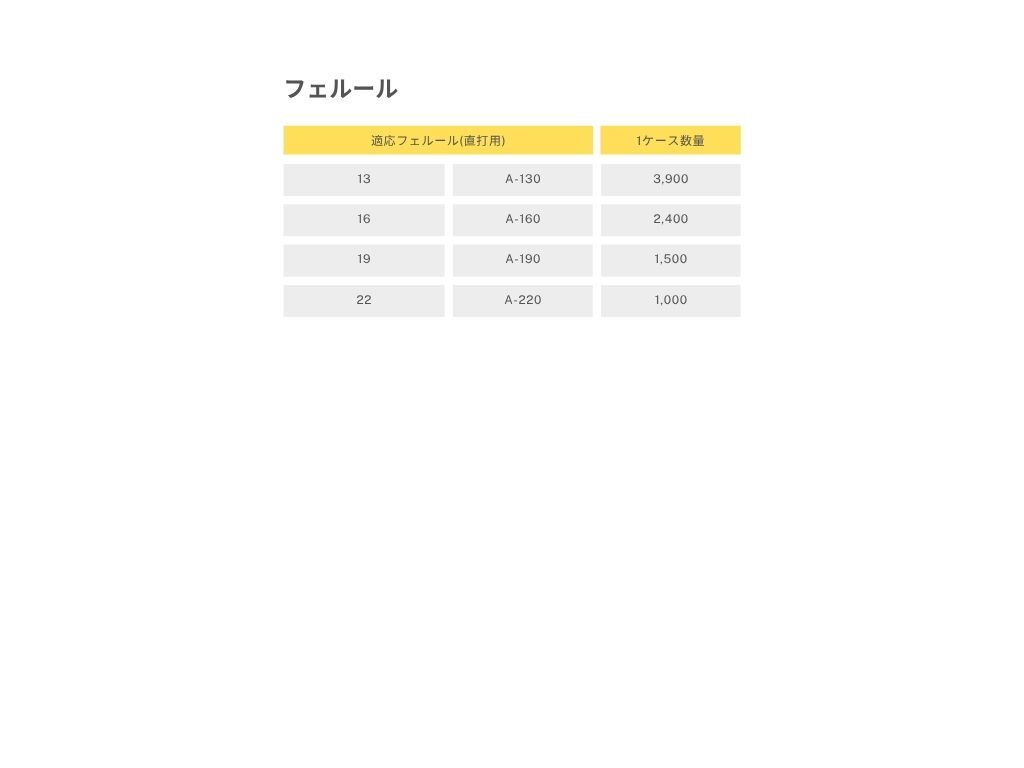 商品情報