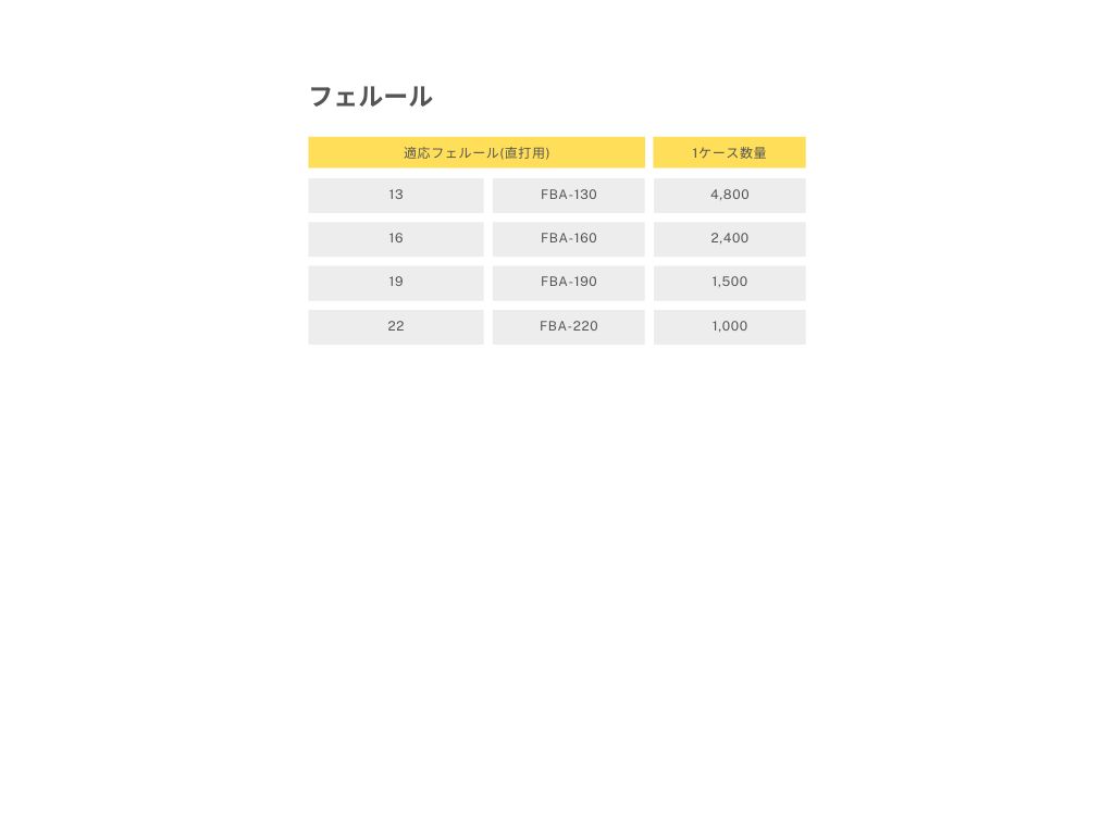 商品情報