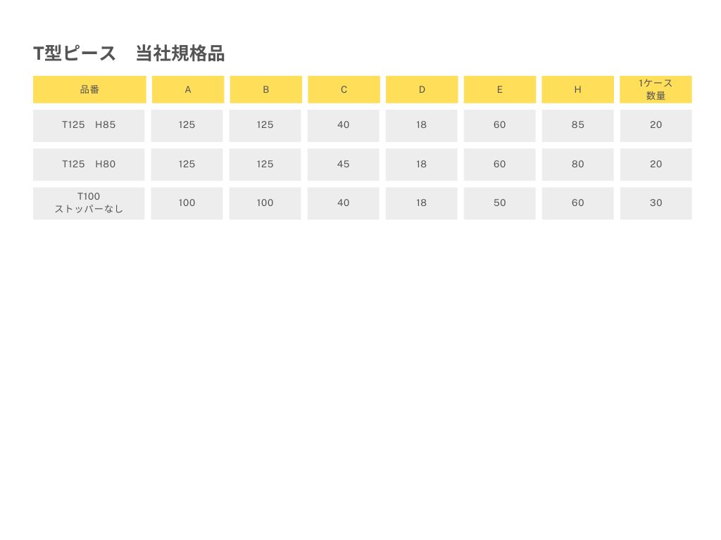 商品情報