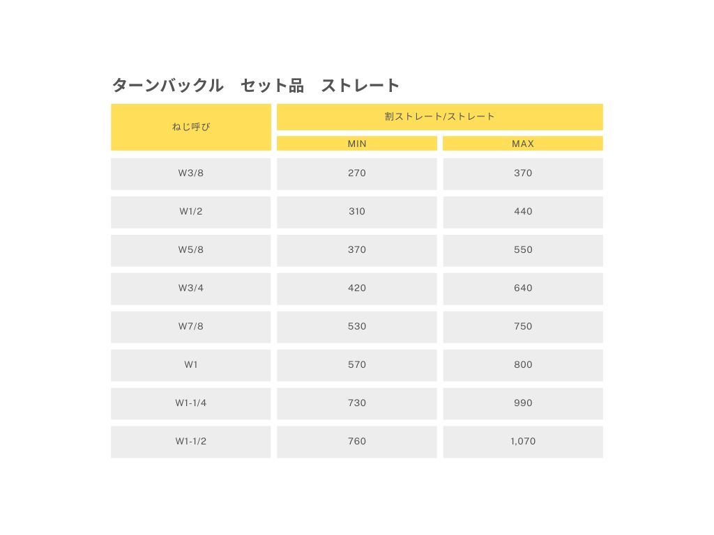 商品情報