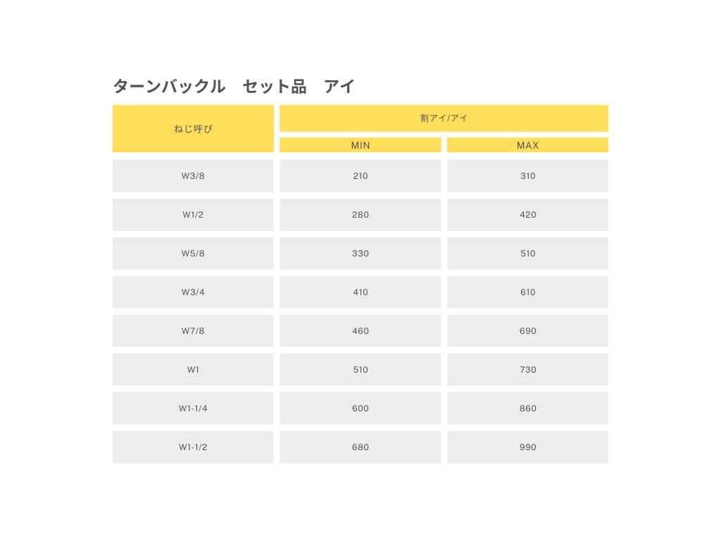 商品情報
