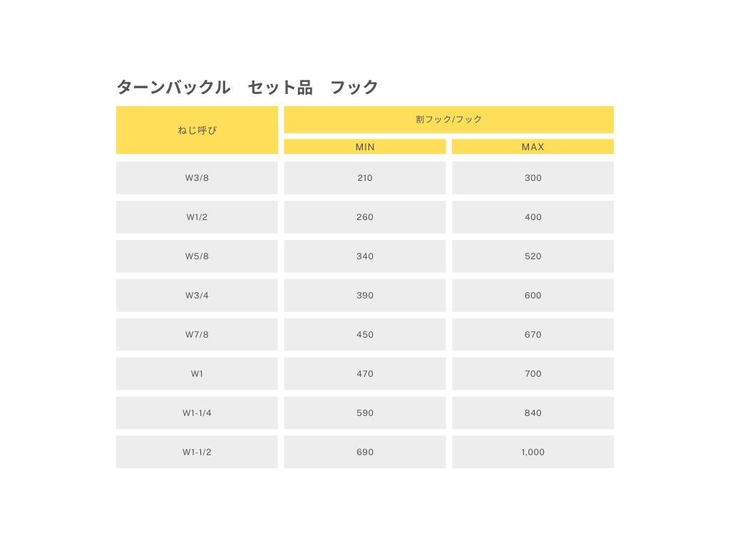 商品情報