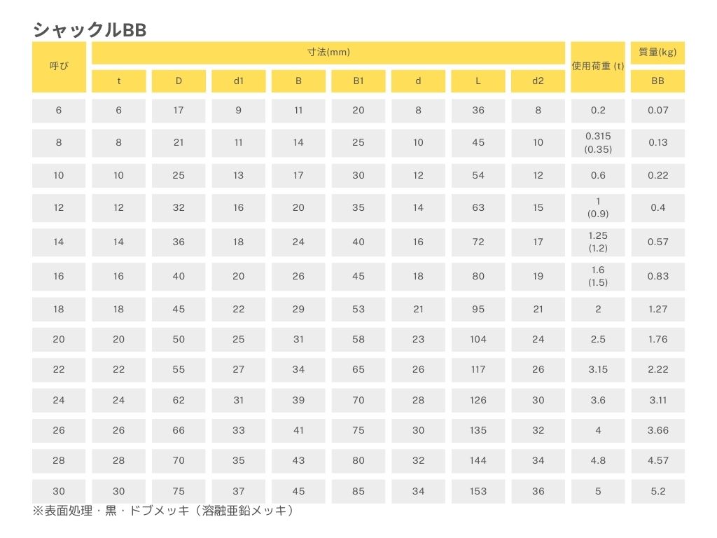 商品情報