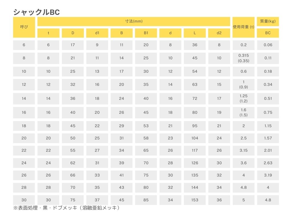 商品情報