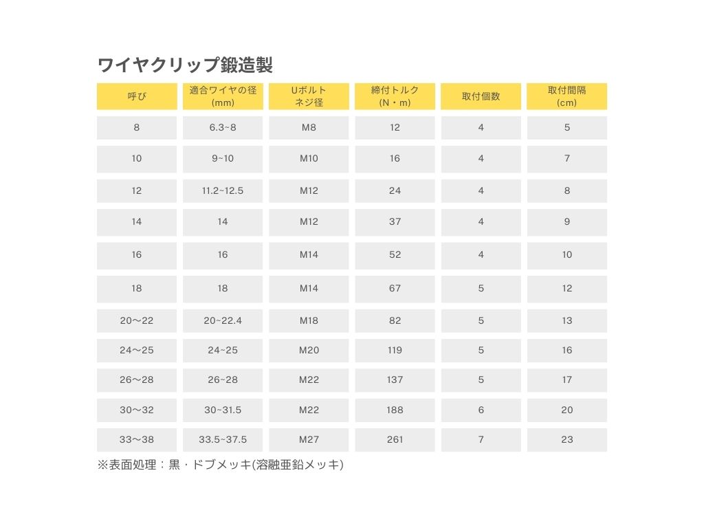 商品情報