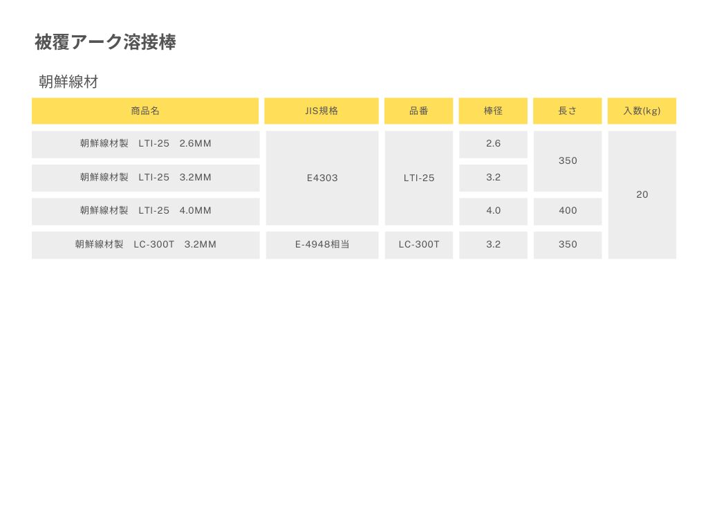 商品情報