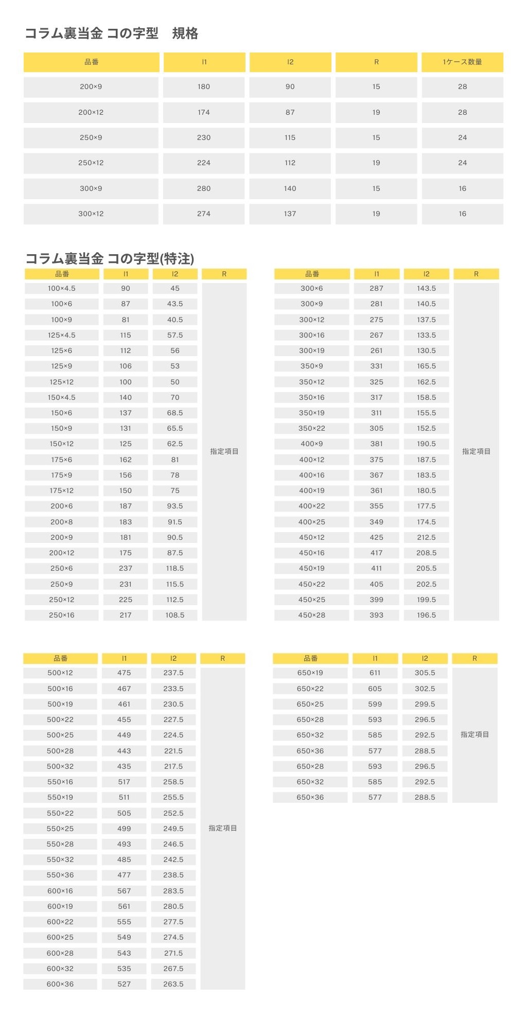 商品情報