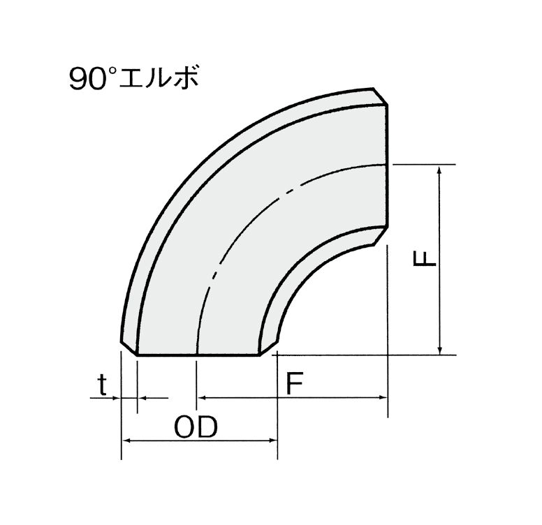 突合せ溶接継手　ショートエルボ　９０度_thume5
