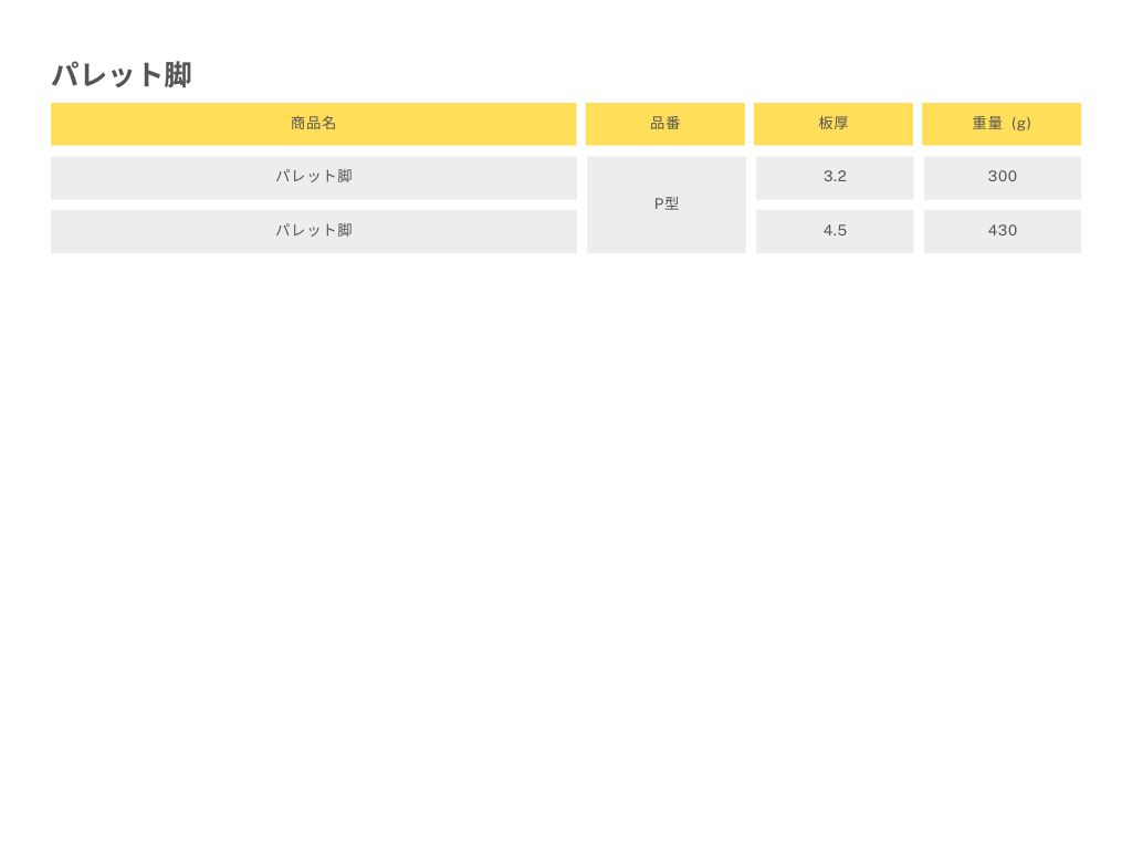 商品情報