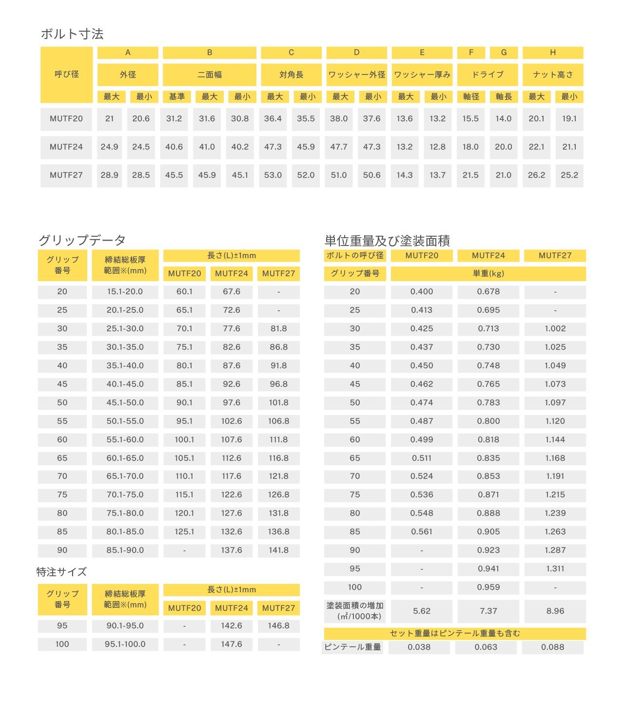商品情報
