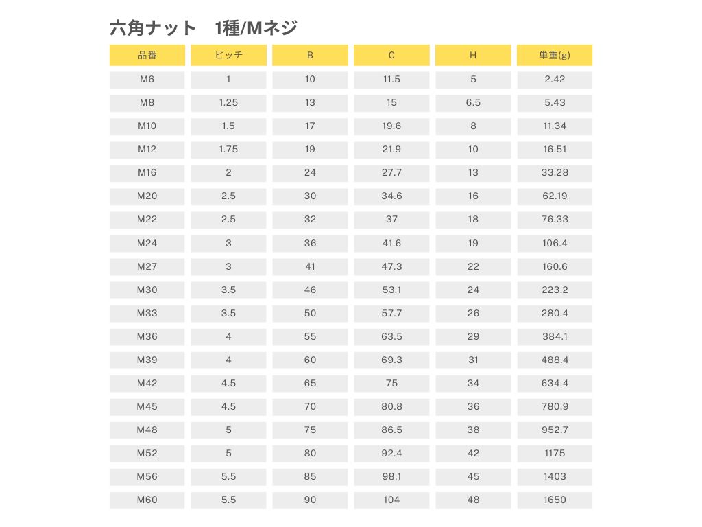 商品情報