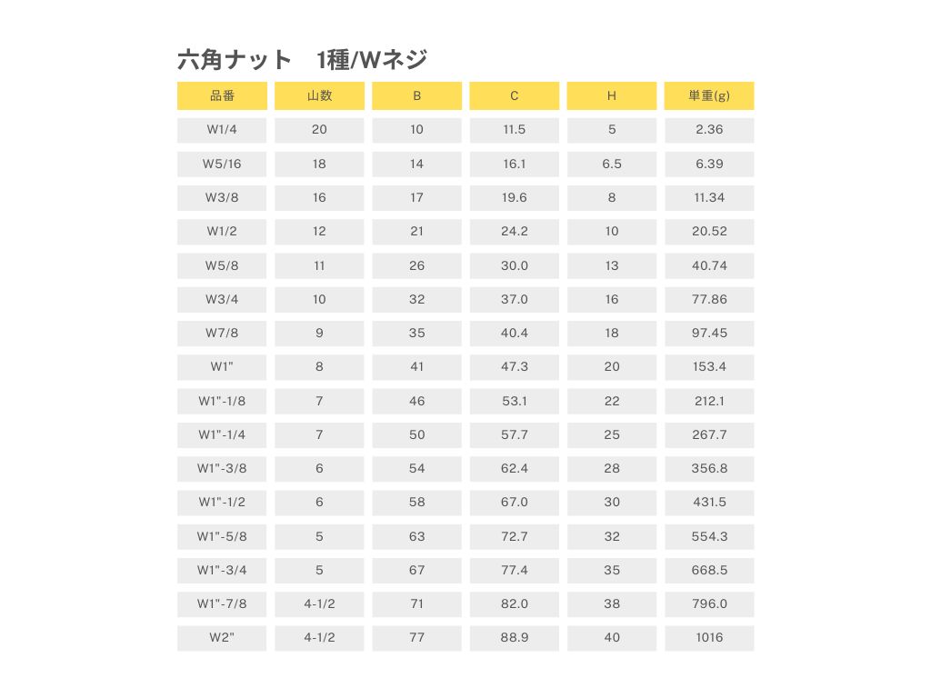 商品情報