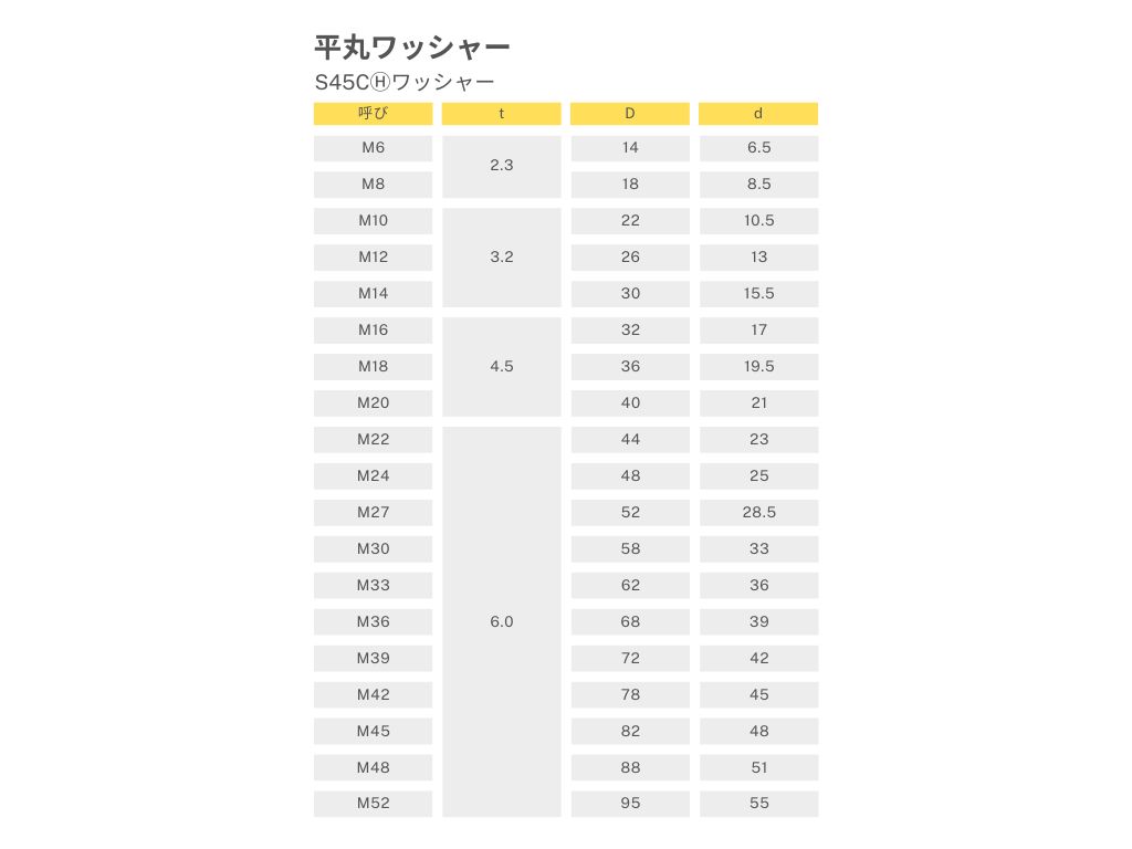 商品情報