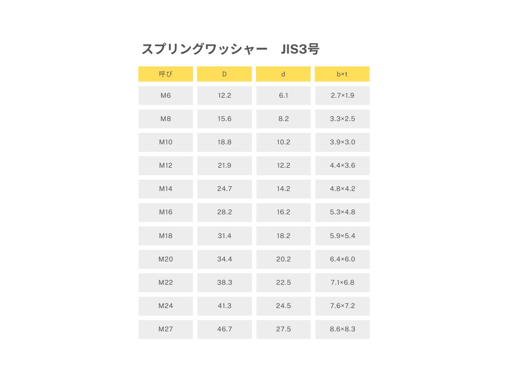 商品情報