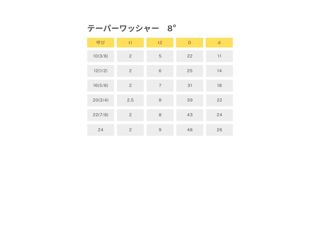 商品情報