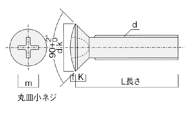 （十）字穴付き　丸皿頭小ねじ_thume5