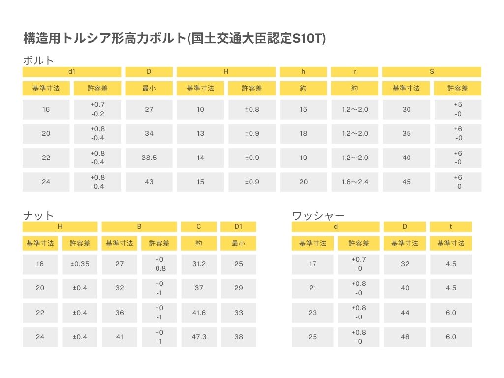 商品情報