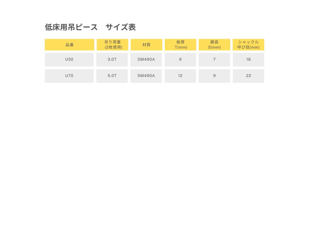 商品情報