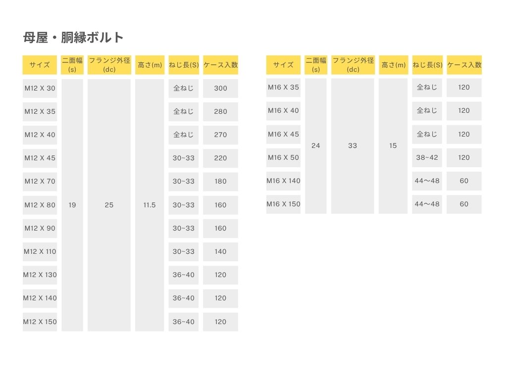 商品情報