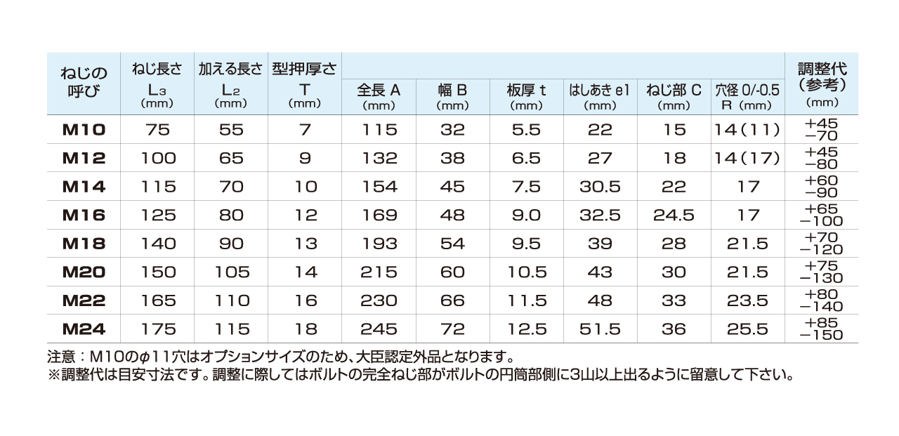 商品情報