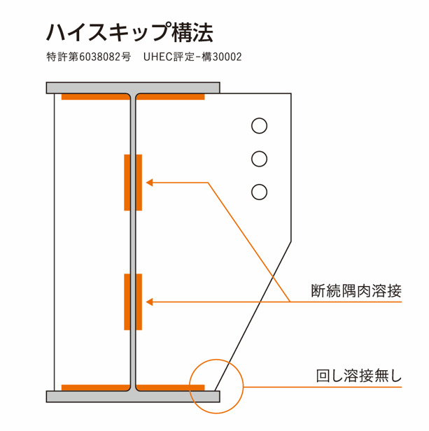 ハイスキップ構法 構造図