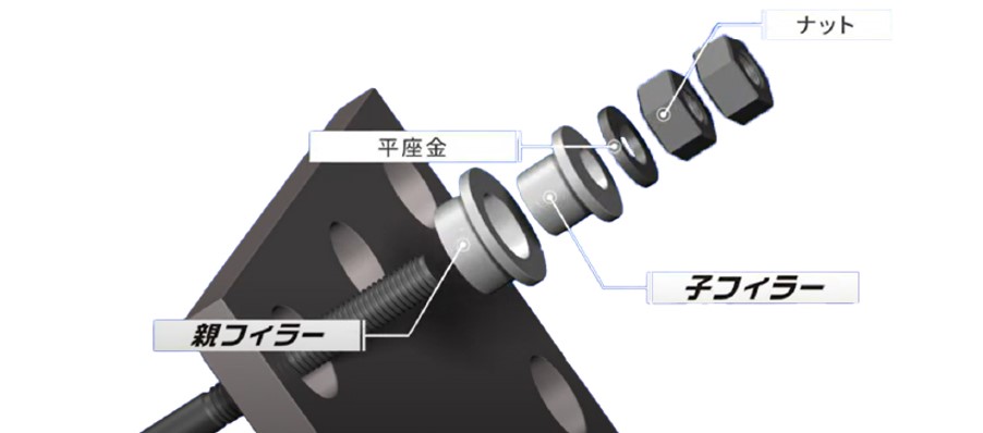 親子フィラー 構造